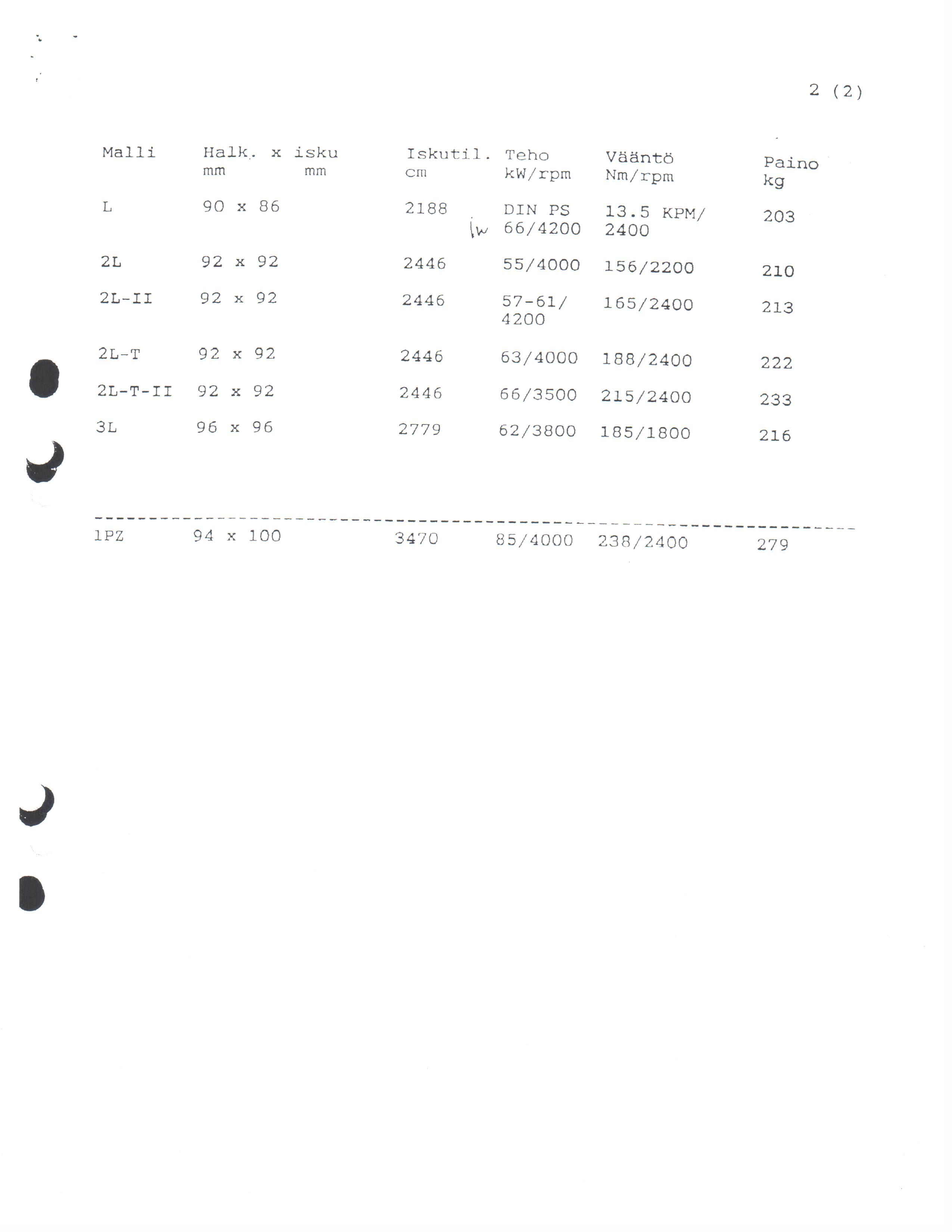 Toyota dieselmoottorit-speksit 2.jpg