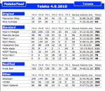 Teisko_4_9_2010_tulokset