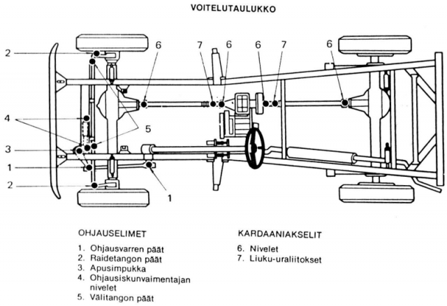 voitelu